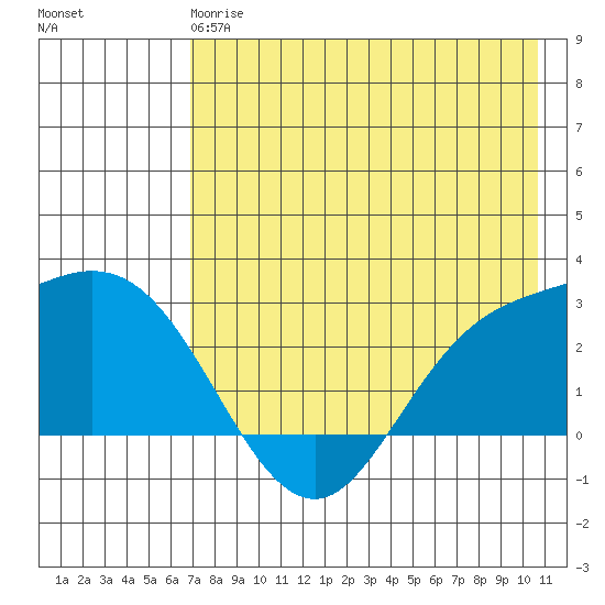 Hot Springs Bay tide chart for Sunday, May 17, 2026