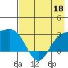 Hot Springs Bay tide chart for Monday, May 18, 2026