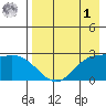 Hot Springs Bay tide chart for Friday, May 1, 2026
