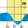 Hot Springs Bay tide chart for Wednesday, May 20, 2026