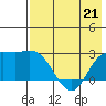 Hot Springs Bay tide chart for Thursday, May 21, 2026