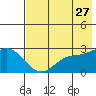Hot Springs Bay tide chart for Wednesday, May 27, 2026