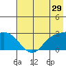 Hot Springs Bay tide chart for Friday, May 29, 2026