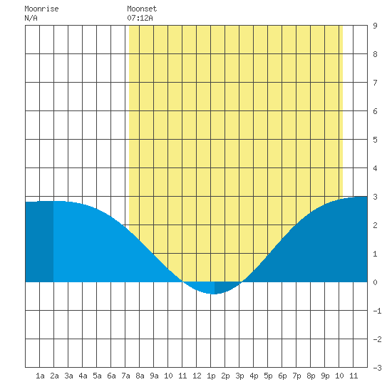 Hot Springs Bay tide chart for Saturday, May 2, 2026