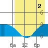 Hot Springs Bay tide chart for Saturday, May 2, 2026