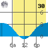 Hot Springs Bay tide chart for Saturday, May 30, 2026