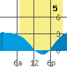 Hot Springs Bay tide chart for Tuesday, May 5, 2026