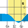 Hot Springs Bay tide chart for Wednesday, May 6, 2026