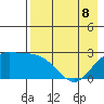 Hot Springs Bay tide chart for Friday, May 8, 2026