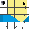 Hot Springs Bay tide chart for Saturday, May 9, 2026