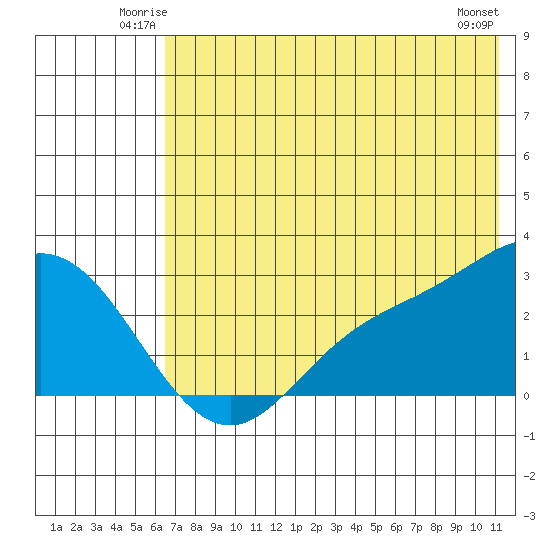 Hot Springs Bay tide chart for Friday, June 12, 2026