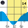 Hot Springs Bay tide chart for Sunday, June 14, 2026