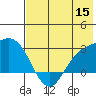 Hot Springs Bay tide chart for Monday, June 15, 2026
