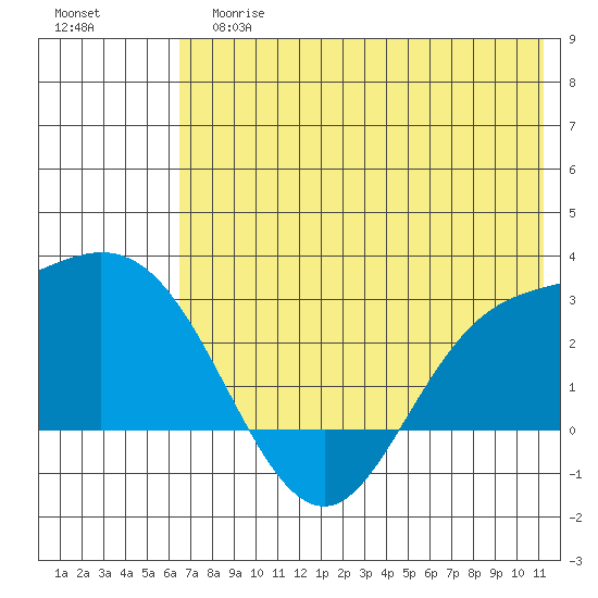 Hot Springs Bay tide chart for Tuesday, June 16, 2026