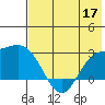 Hot Springs Bay tide chart for Wednesday, June 17, 2026