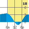 Hot Springs Bay tide chart for Thursday, June 18, 2026