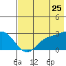 Hot Springs Bay tide chart for Thursday, June 25, 2026
