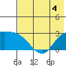 Hot Springs Bay tide chart for Thursday, June 4, 2026