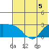 Hot Springs Bay tide chart for Friday, June 5, 2026