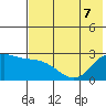 Hot Springs Bay tide chart for Sunday, June 7, 2026