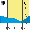 Hot Springs Bay tide chart for Monday, June 8, 2026