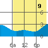 Hot Springs Bay tide chart for Tuesday, June 9, 2026