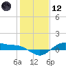 Houston Ship Channel tide chart for Tuesday, January 12, 2021