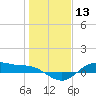 Houston Ship Channel tide chart for Wednesday, January 13, 2021
