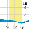 Houston Ship Channel tide chart for Saturday, January 16, 2021