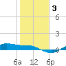 Houston Ship Channel tide chart for Sunday, January 3, 2021