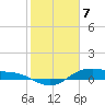 Houston Ship Channel tide chart for Sunday, February 7, 2021