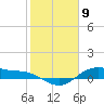 Houston Ship Channel tide chart for Tuesday, February 9, 2021