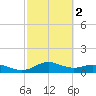 Houston Ship Channel tide chart for Tuesday, March 2, 2021