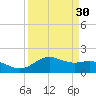 Houston Ship Channel tide chart for Tuesday, March 30, 2021