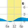Houston Ship Channel tide chart for Saturday, March 6, 2021
