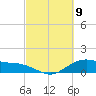 Houston Ship Channel tide chart for Tuesday, March 9, 2021