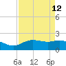 Houston Ship Channel tide chart for Monday, April 12, 2021