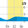 Houston Ship Channel tide chart for Thursday, April 15, 2021