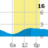 Houston Ship Channel tide chart for Friday, April 16, 2021
