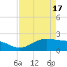 Houston Ship Channel tide chart for Saturday, April 17, 2021