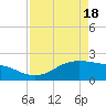 Houston Ship Channel tide chart for Sunday, April 18, 2021