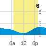 Houston Ship Channel tide chart for Tuesday, April 6, 2021