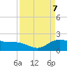 Houston Ship Channel tide chart for Wednesday, April 7, 2021