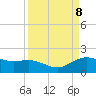 Houston Ship Channel tide chart for Thursday, April 8, 2021