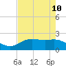 Houston Ship Channel tide chart for Monday, May 10, 2021