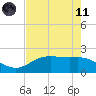 Houston Ship Channel tide chart for Tuesday, May 11, 2021