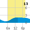 Houston Ship Channel tide chart for Thursday, May 13, 2021