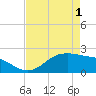 Houston Ship Channel tide chart for Saturday, May 1, 2021