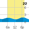 Houston Ship Channel tide chart for Saturday, May 22, 2021