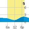 Houston Ship Channel tide chart for Wednesday, May 5, 2021